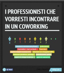 coworking Novi 1